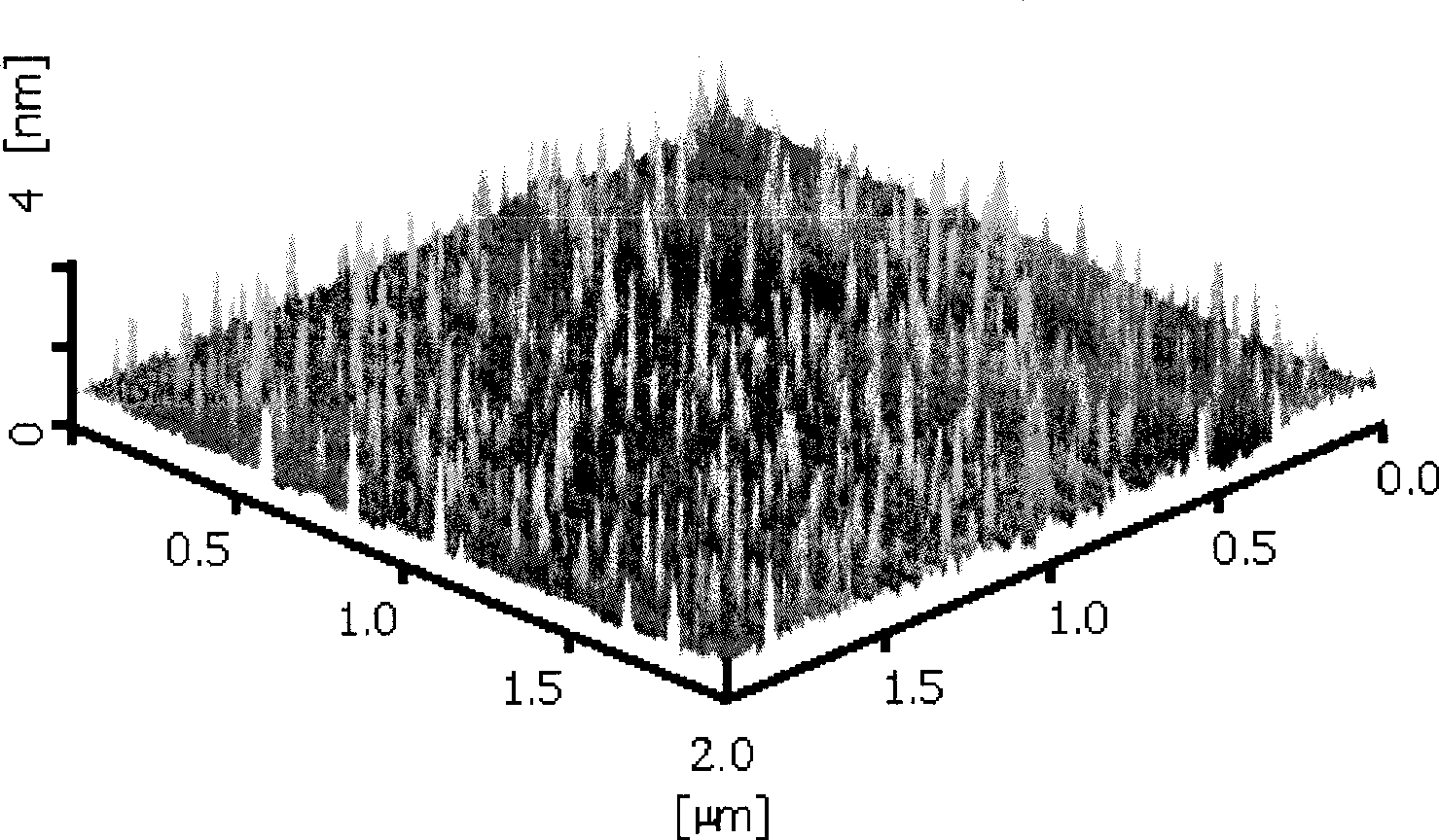 Preparation of germanium quantum point