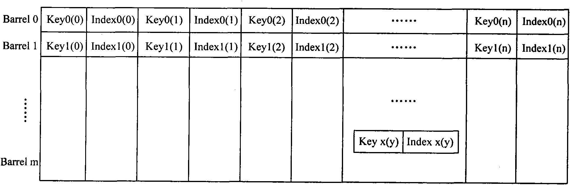 Method and device for adding table items, and method, device and system for processing table items