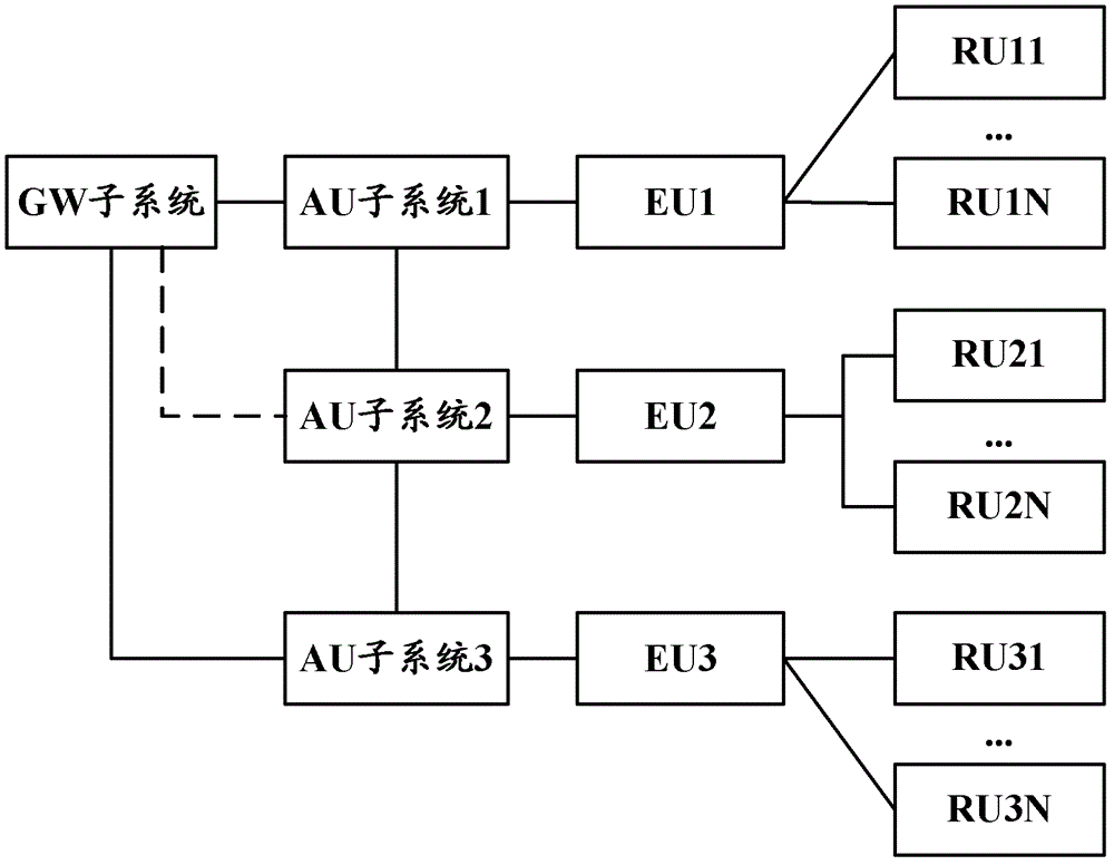 Wireless communication system and method for flat network architecture and extend unit