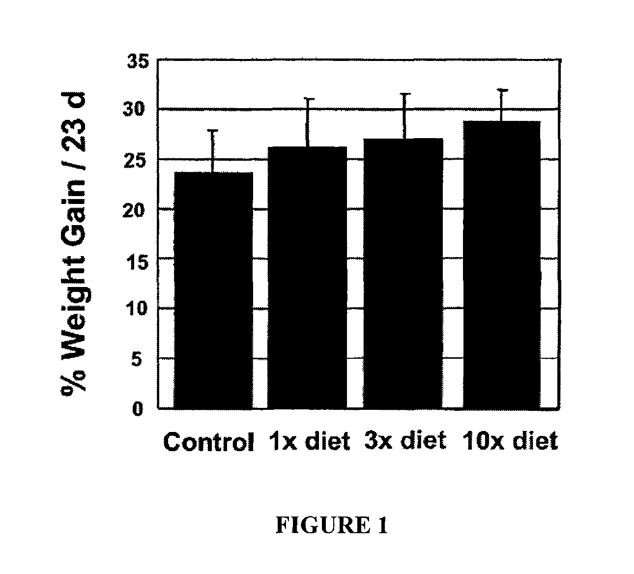 Compositions for alleviating inflammation and oxidative stress in a mammal