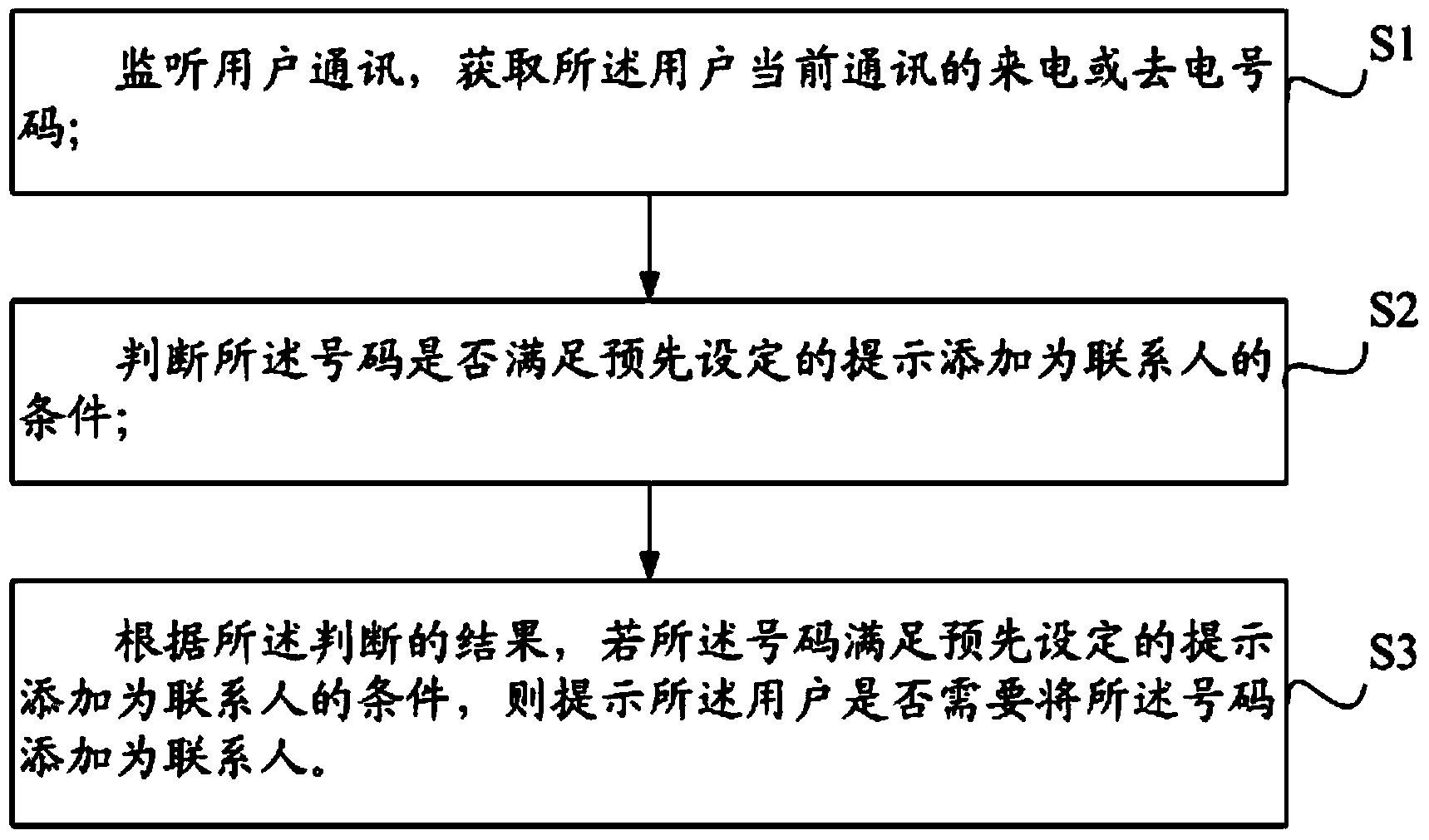 Method and device for adding contact