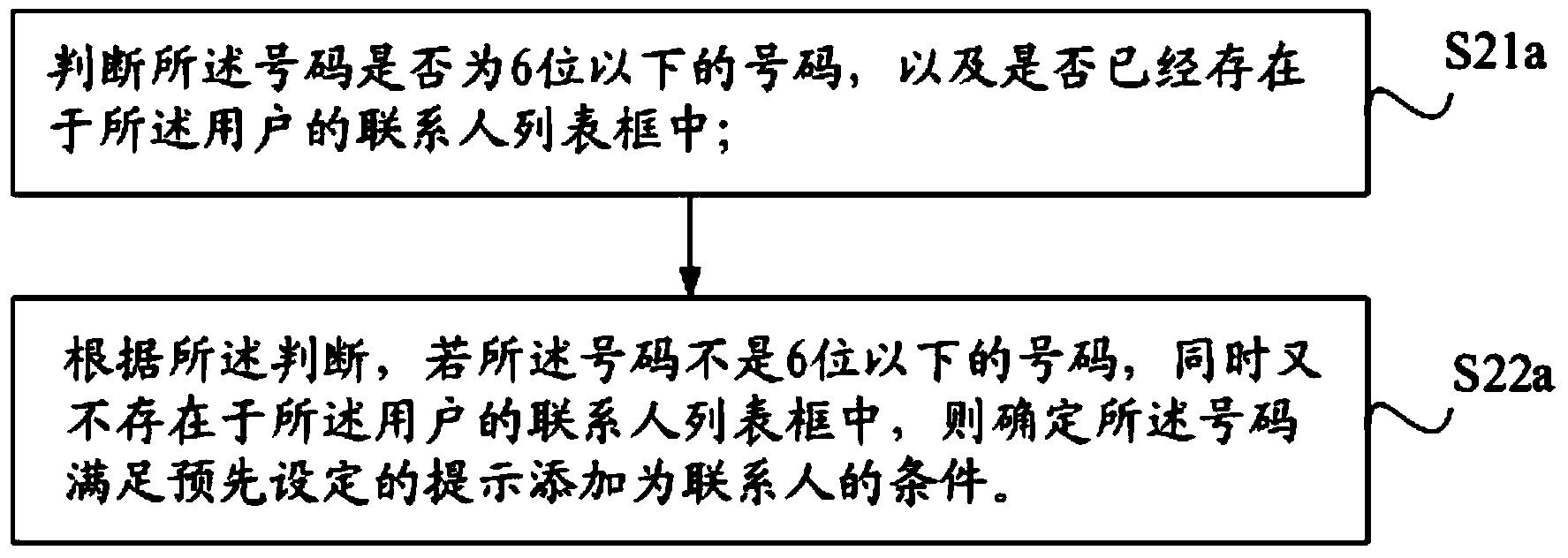 Method and device for adding contact