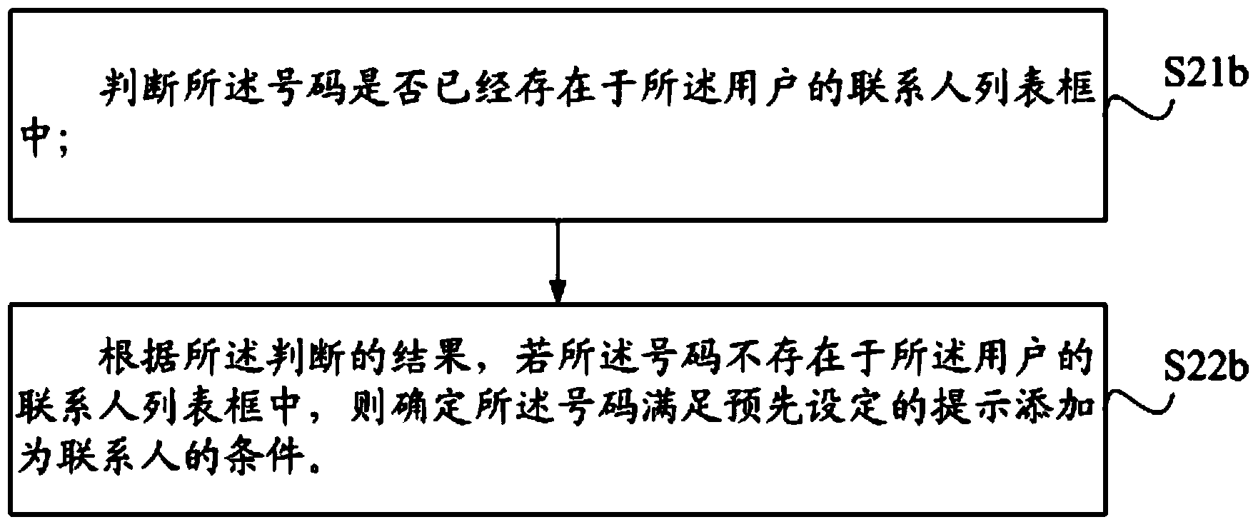 Method and device for adding contact