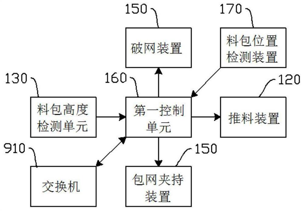 Bale breaker, control method of bale breaker, material pretreatment system and control method of material pretreatment system