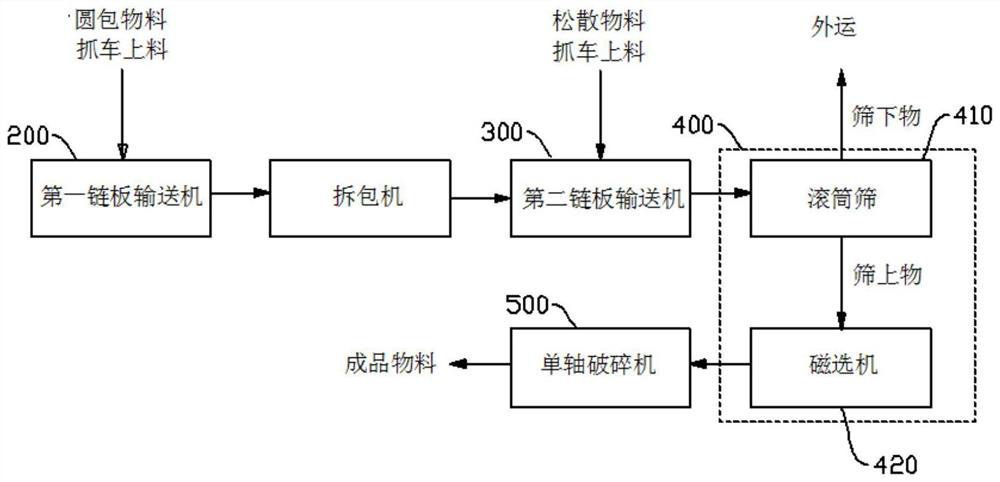 Bale breaker, control method of bale breaker, material pretreatment system and control method of material pretreatment system