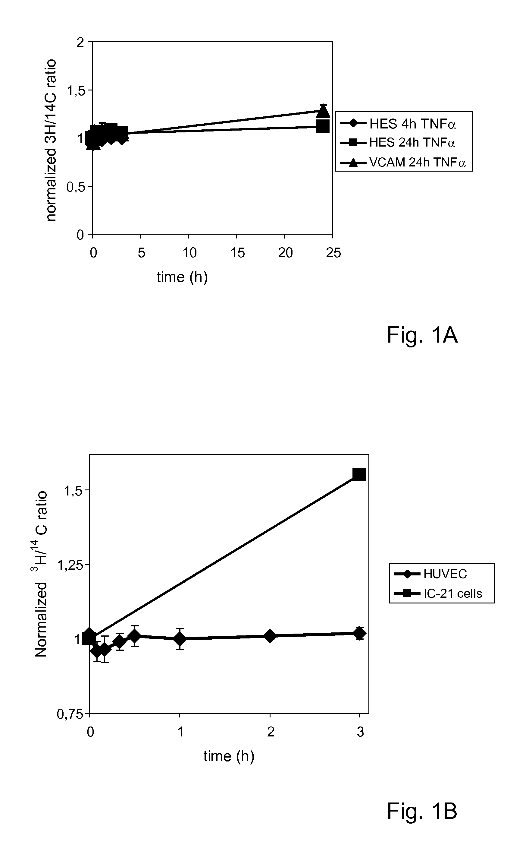 Liposomes and Uses Thereof