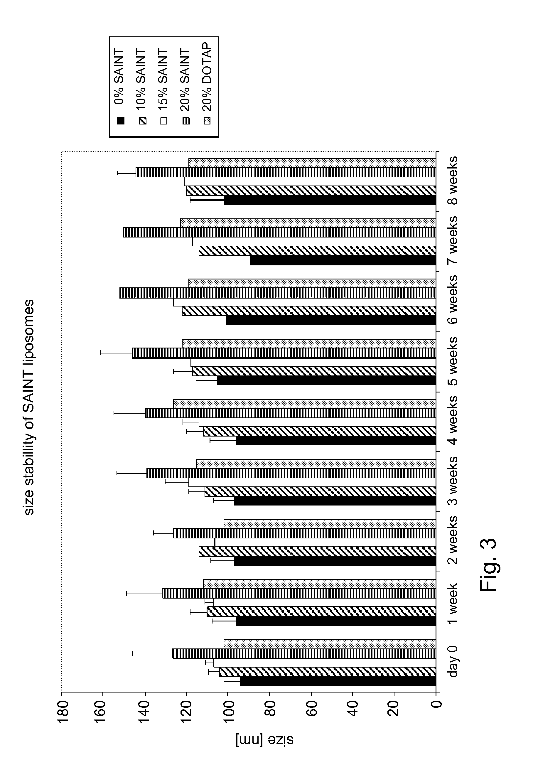 Liposomes and Uses Thereof