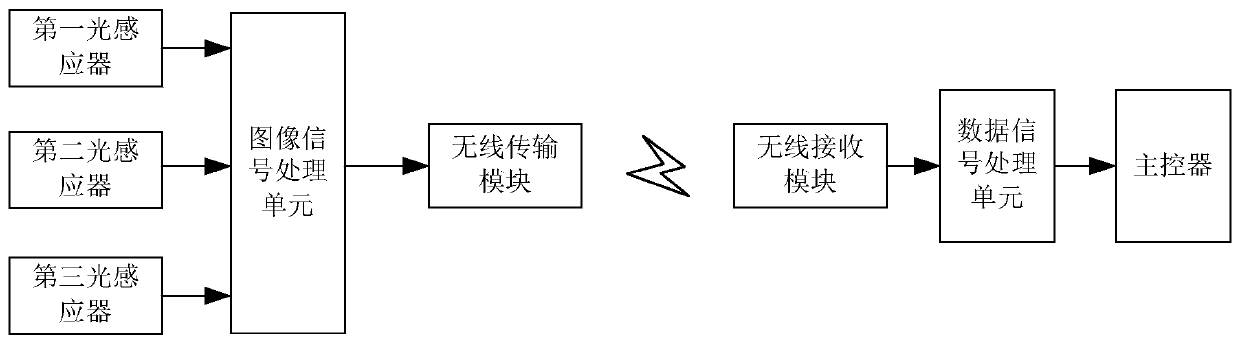 An Optical Positioning System Based on Multi-Azimuth Moving Point Capture