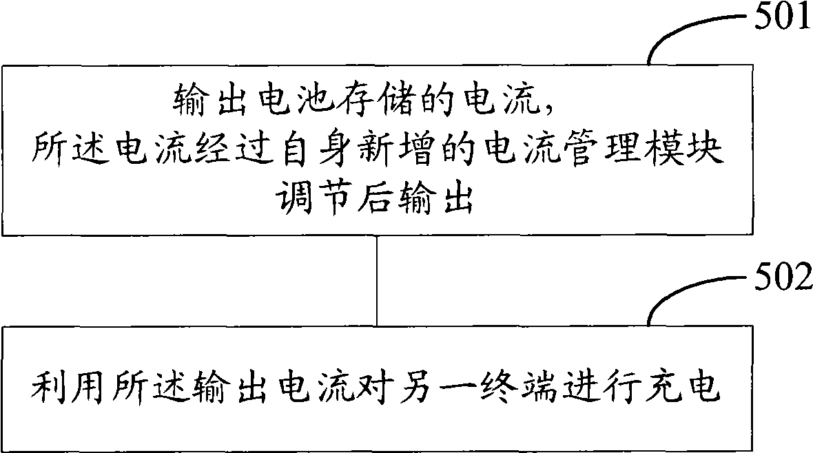 Terminal and method for external charging