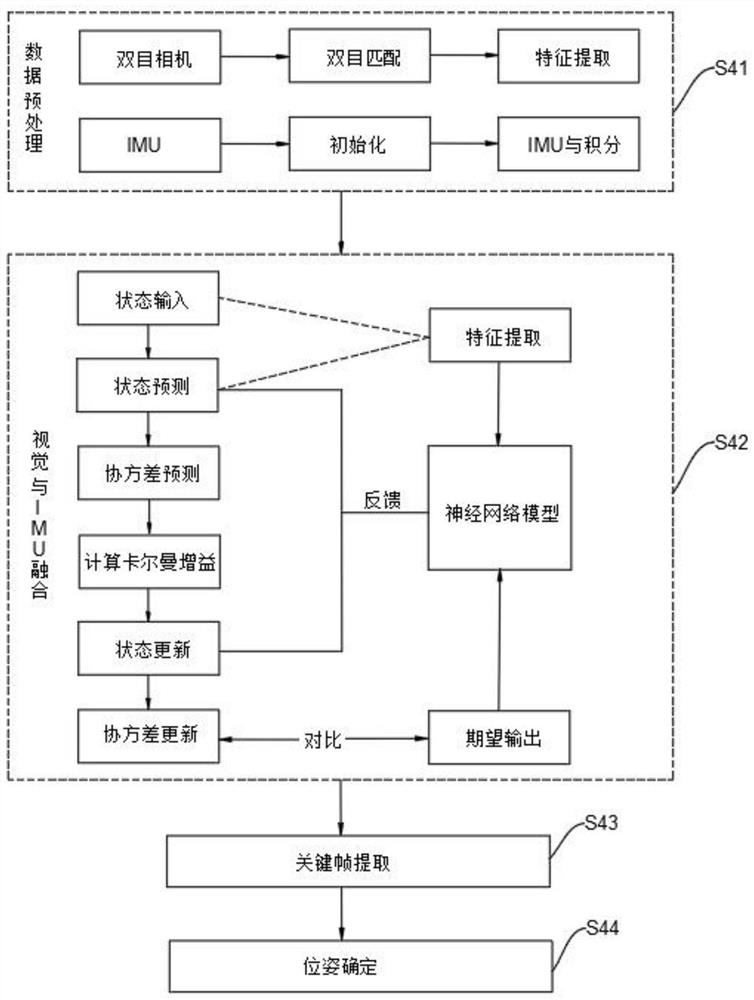 Indoor positioning method based on 5G signal