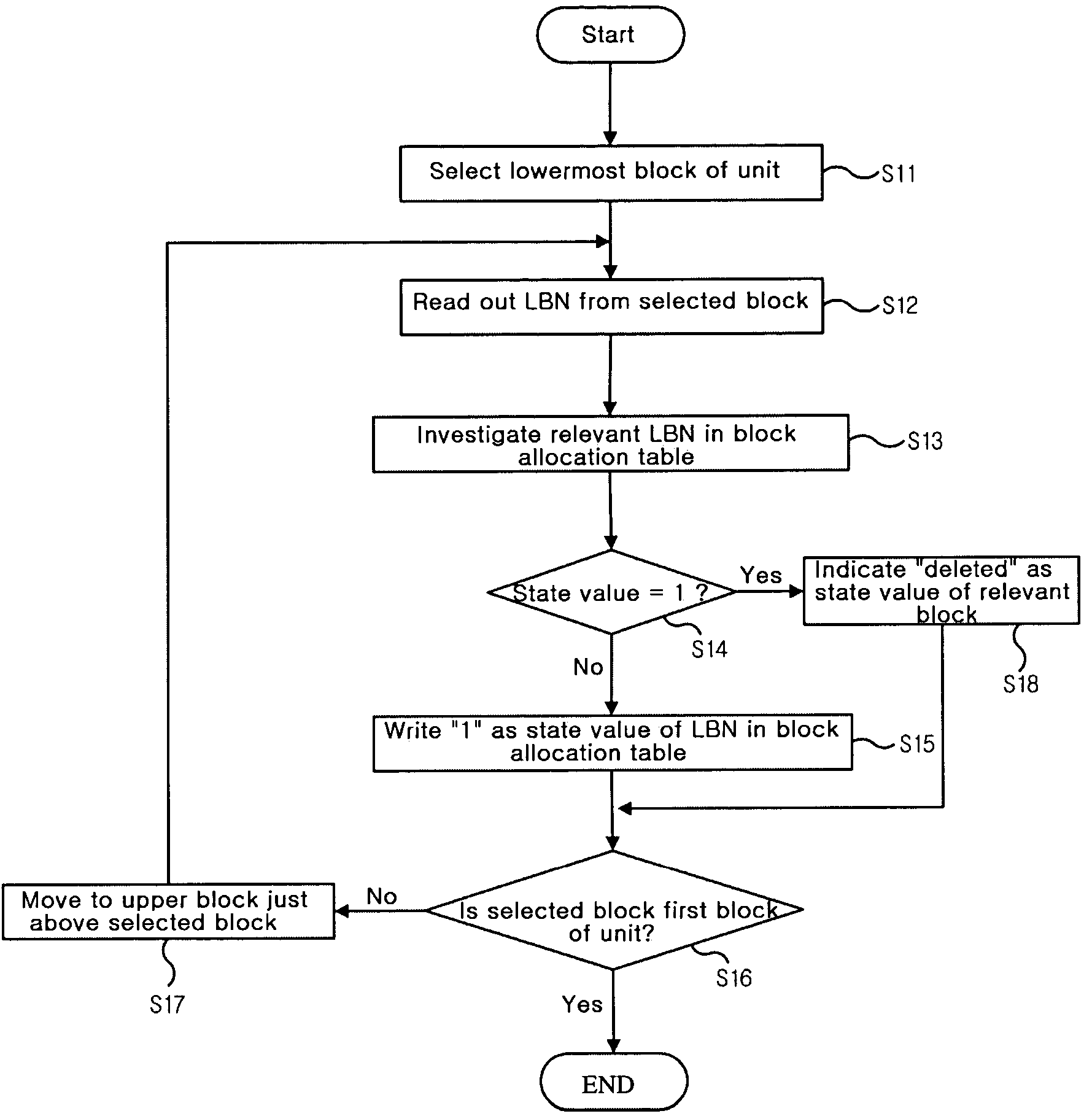 Flash memory access apparatus and method