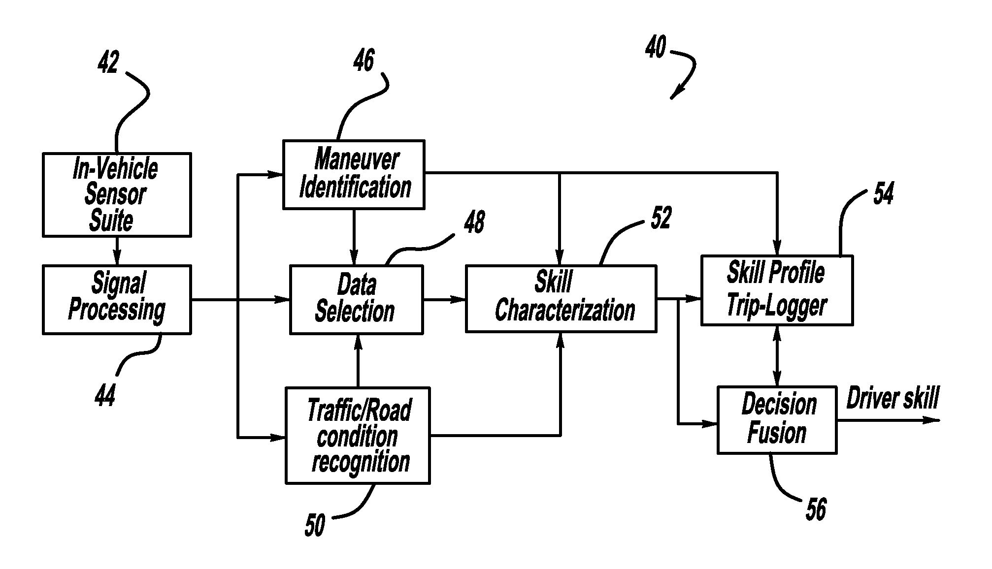 Vehicle stability enhancement control adaptation to driving skill based on highway on/off ramp maneuver