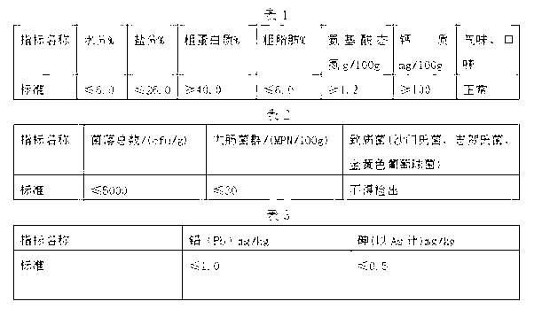 Method for preparing chicken bone collagen powder