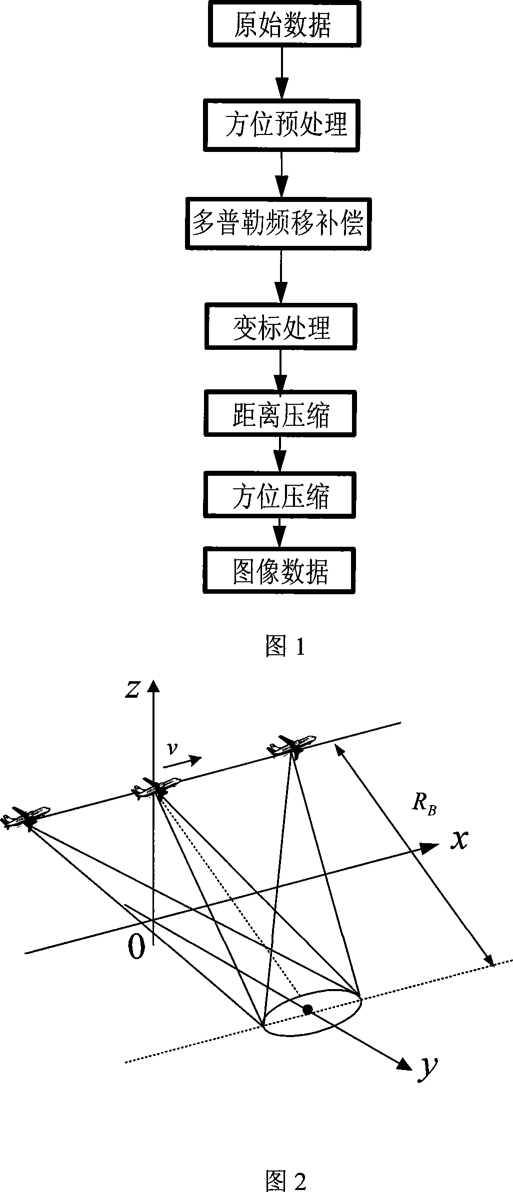 Bunching type synthetic aperture laser radar imaging method