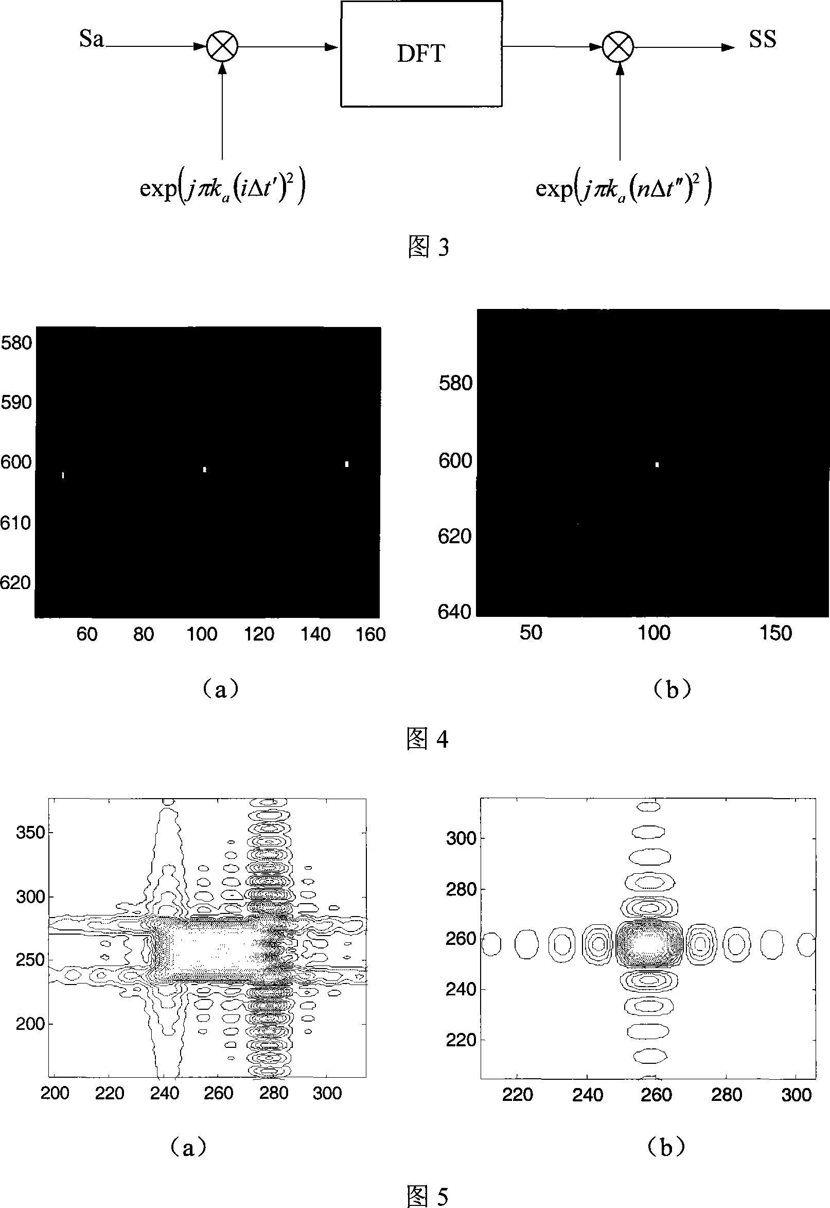 Bunching type synthetic aperture laser radar imaging method