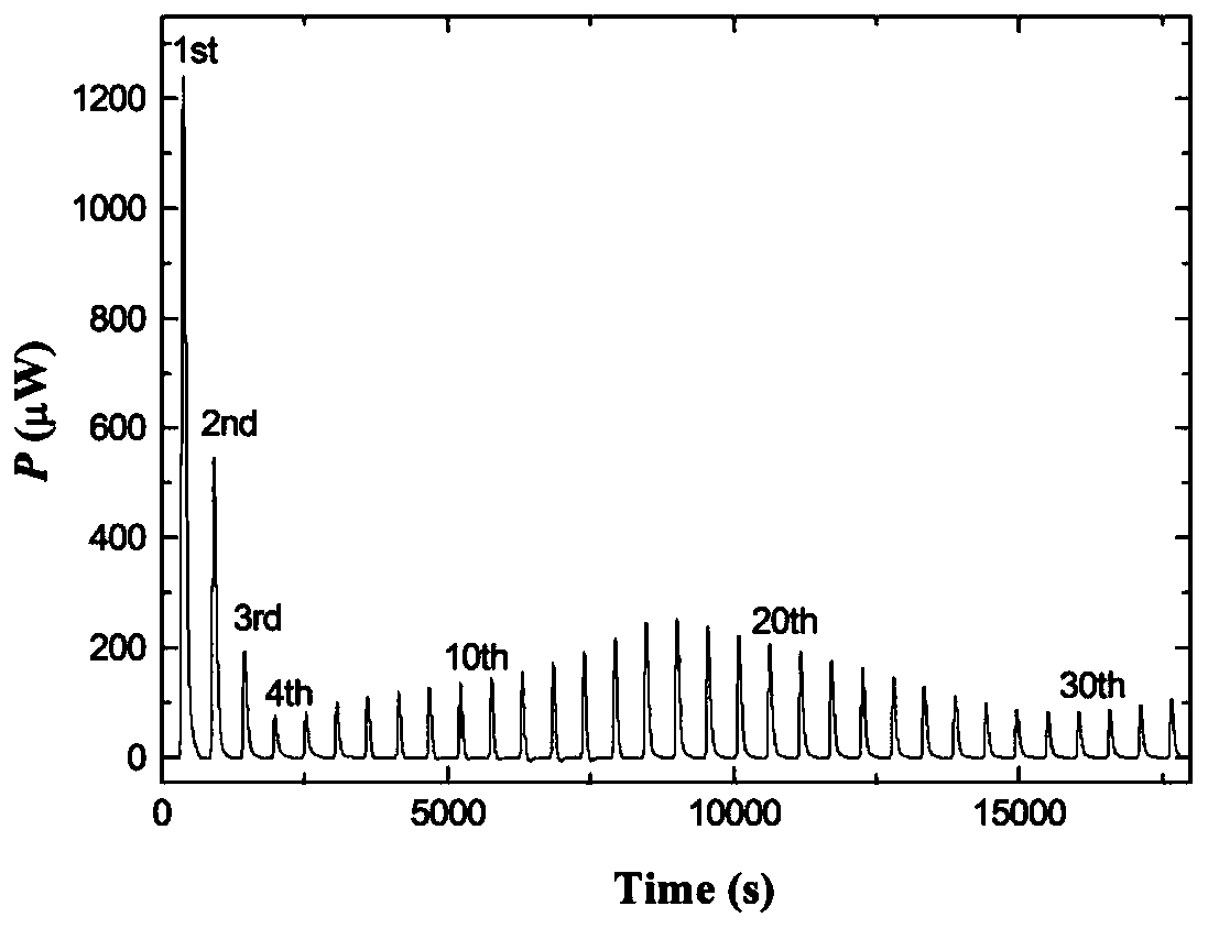 Isothermal Thermal Power Measuring Device with Fluorescence Spectrum Measurement Function