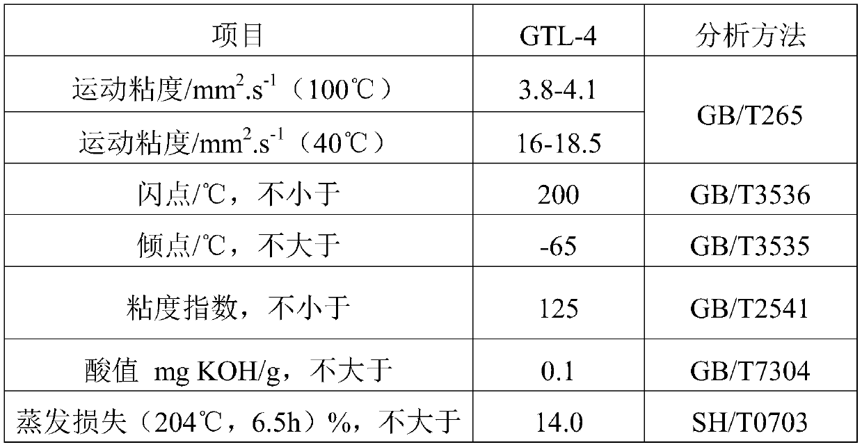 A manual transmission oil