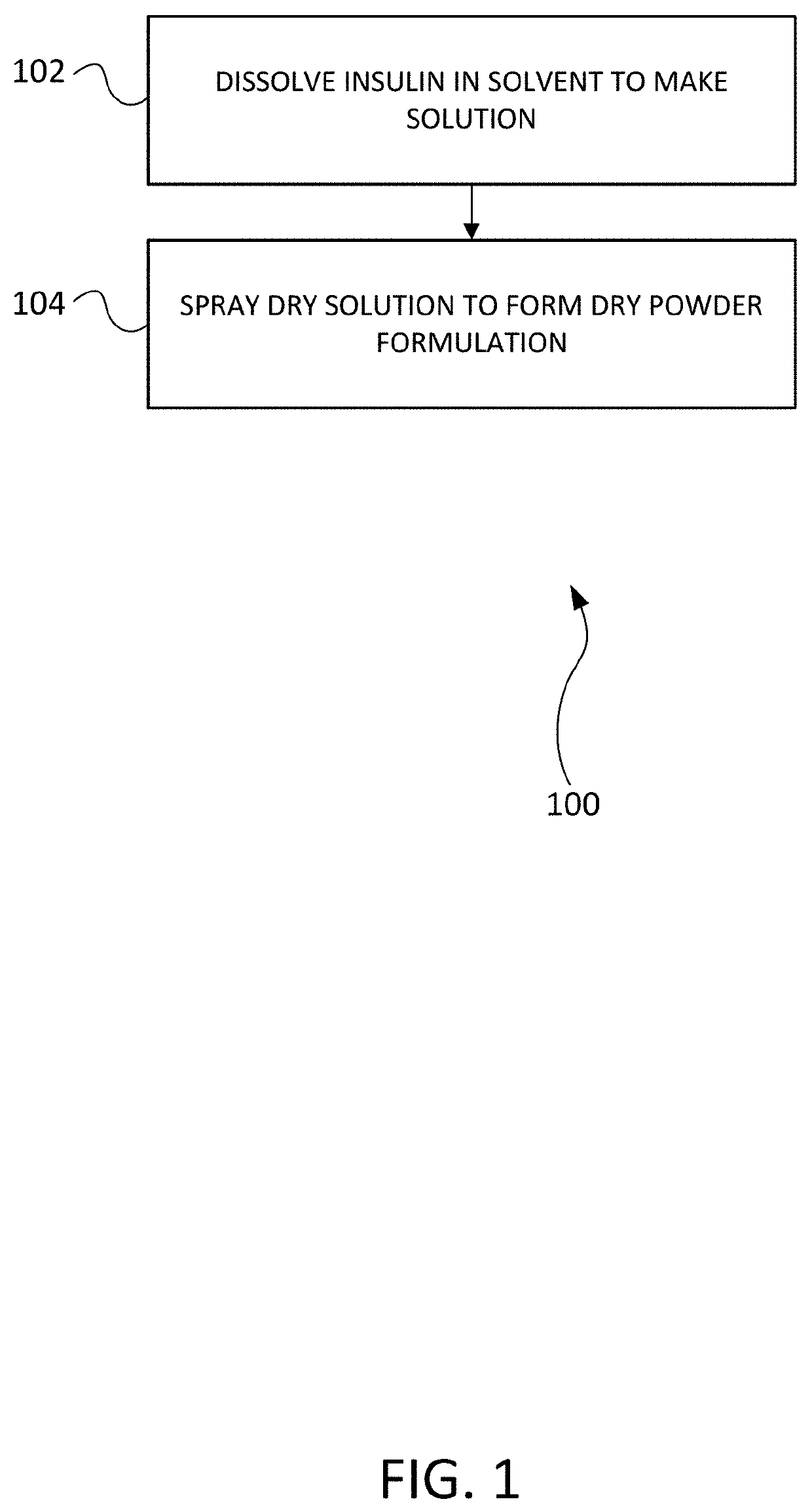 Insulin formulations for reconstitution into high concentration liquid solutions