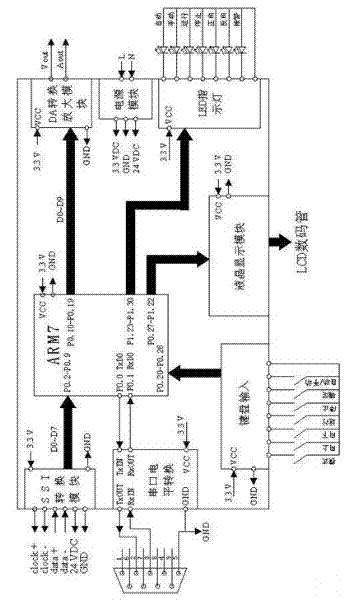 Universal electro-hydraulic position servo driver