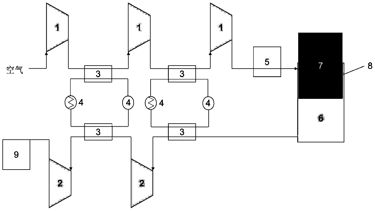 Gravity compressed air energy storage system and working method thereof