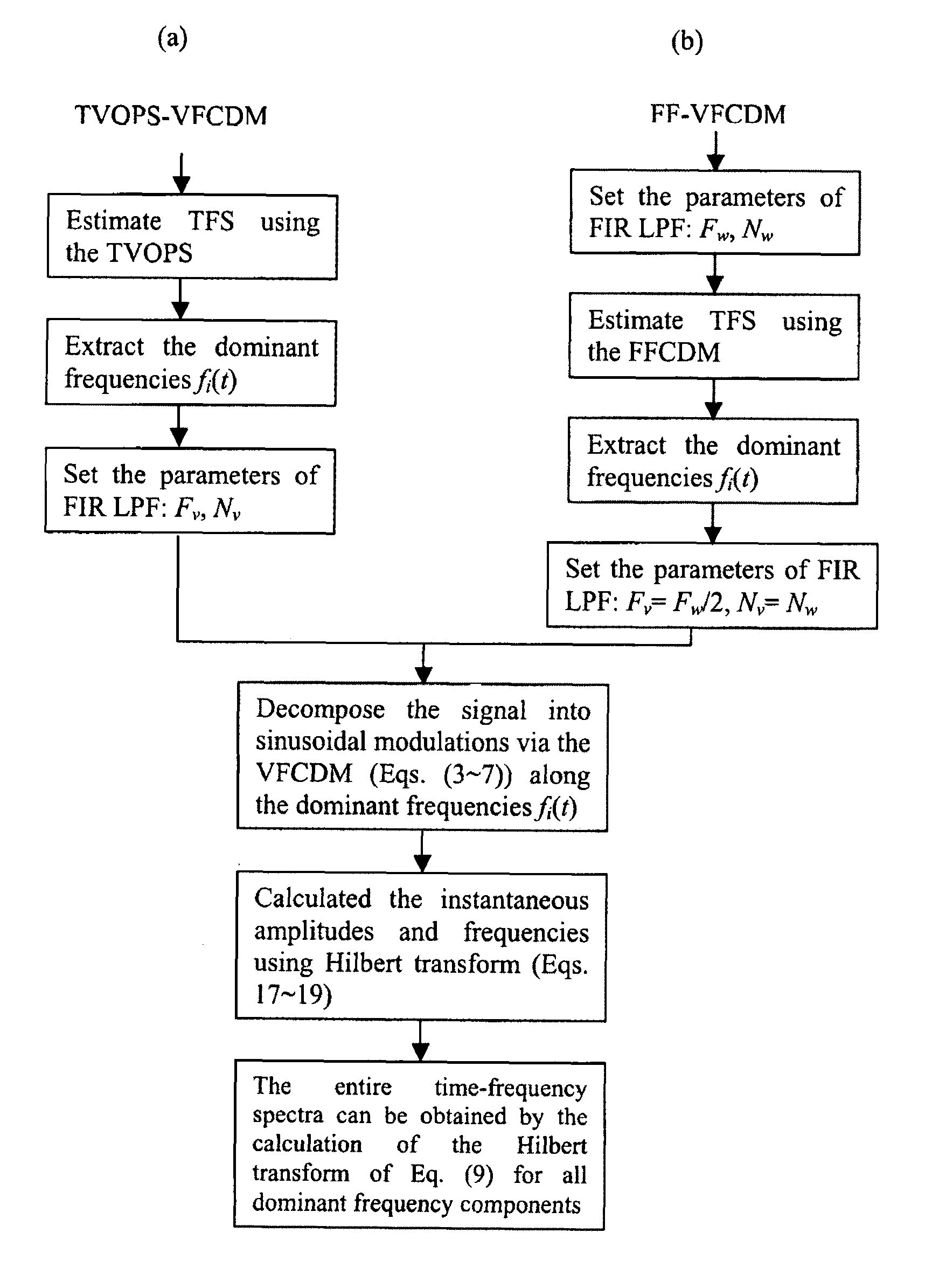 Photoplethysmography apparatus and method employing high resolution estimation of time-frequency spectra