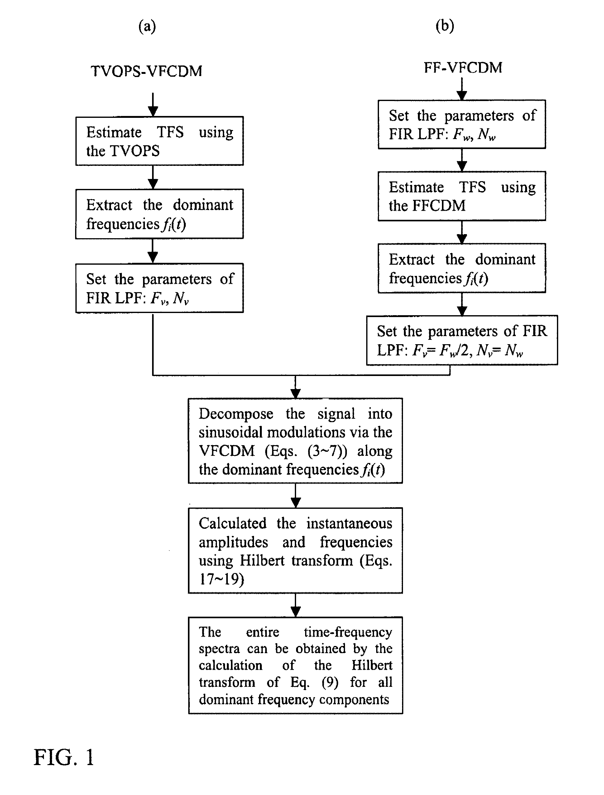 Photoplethysmography apparatus and method employing high resolution estimation of time-frequency spectra