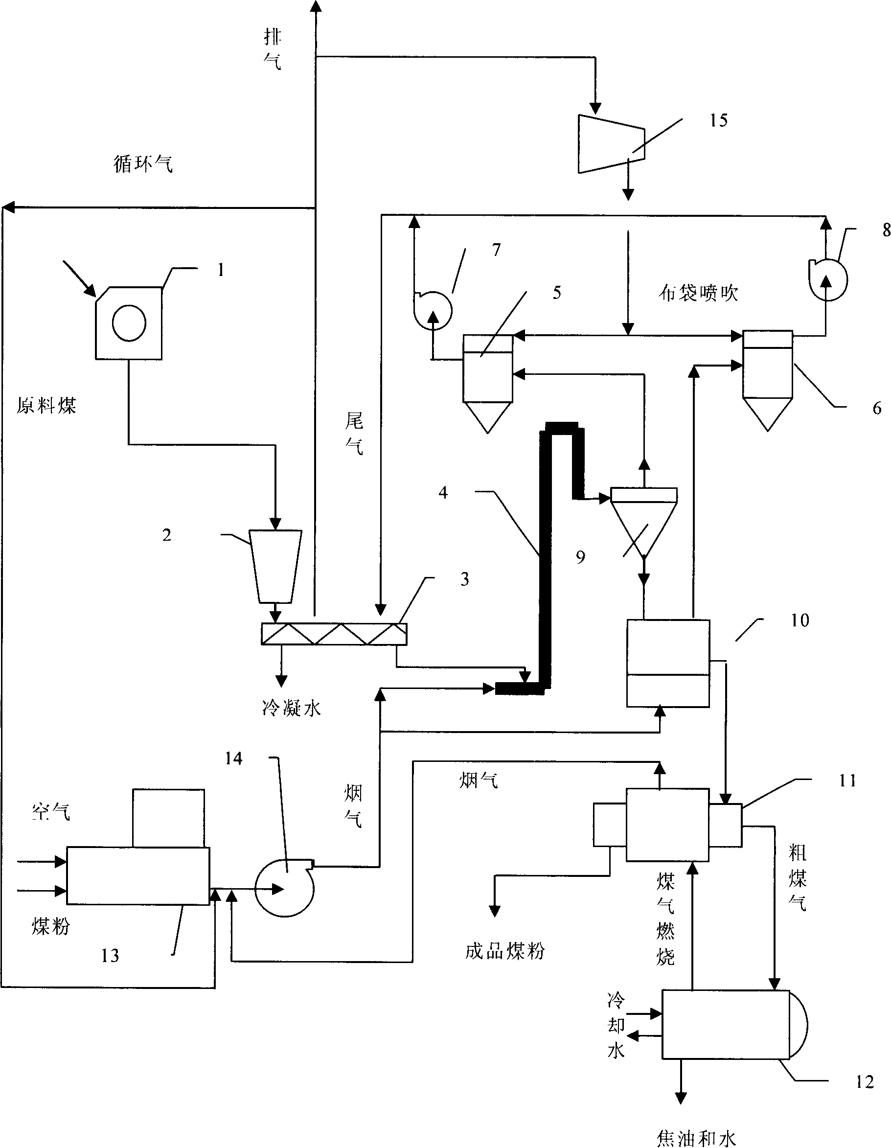 Low water content high heating value coal dust and its preparing method and device