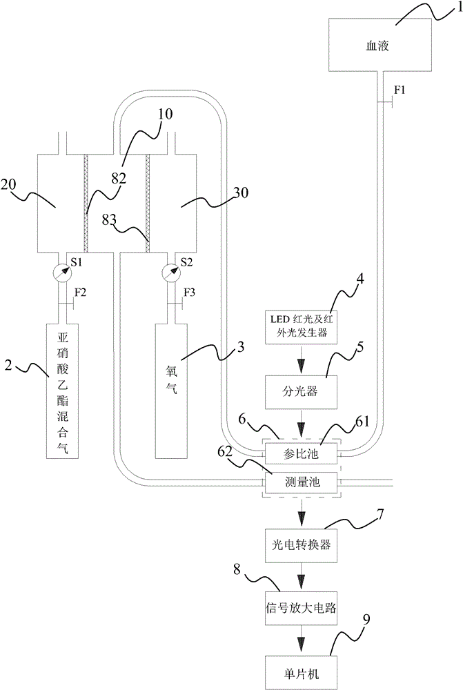 Gas and blood exchange blood oxygen saturation monitoring device