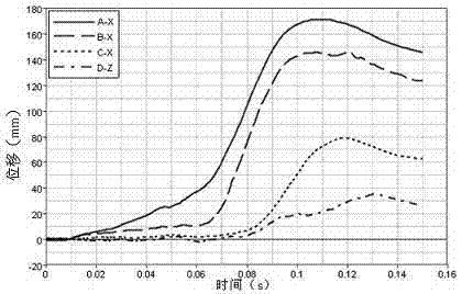 CAE (Computer Aided Engineering)-based method for measuring vehicle body deformation by simulating head-on collision