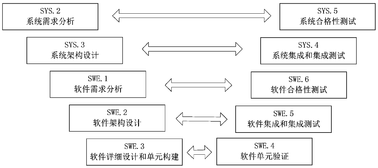 Automobile software unit automatic test method and device, equipment and storage medium