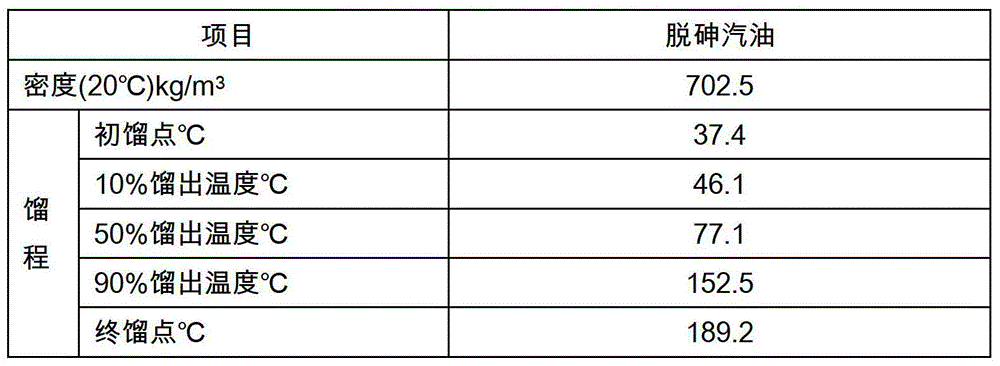 Load-type dearsenic agent and preparation method