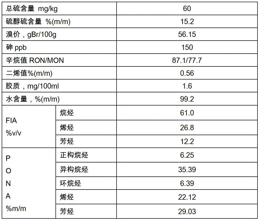 Load-type dearsenic agent and preparation method