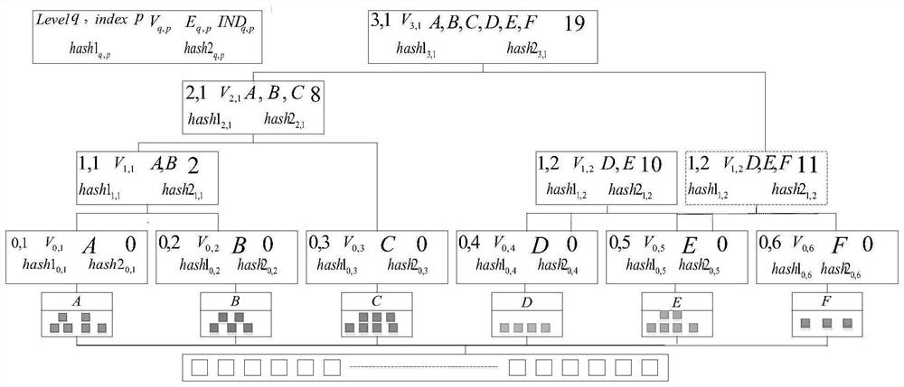 A Verifiable Privacy Preserving Method for Encrypted Image Retrieval