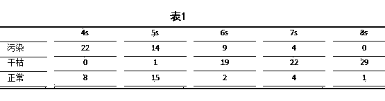 Lycium exsertum tissue culture and rapid propagation method