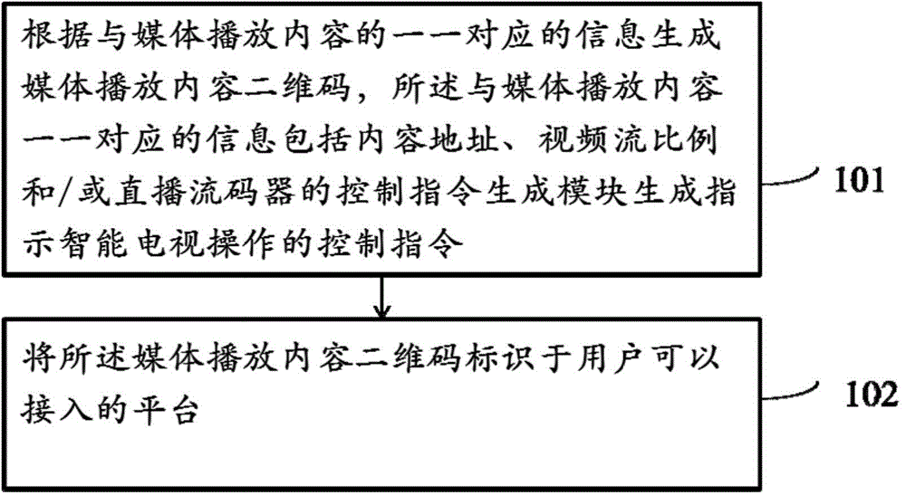 Method, device and system for identifying media player content by using two-dimensional code