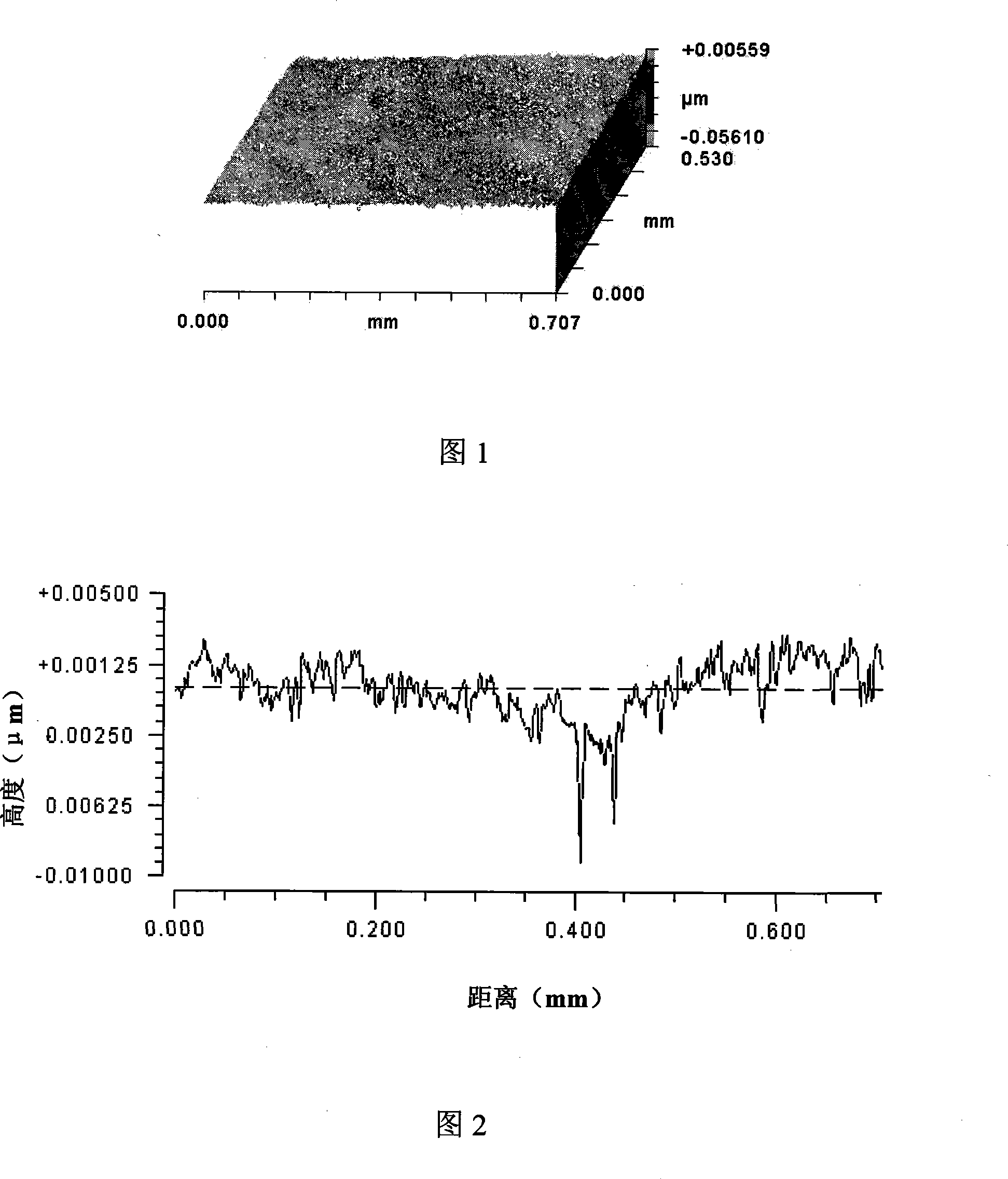 Process for producing compact silicon/silicon carbide coating of optics reflection mirror