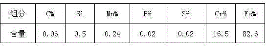 A method for smelting high-alloy steel with 8.0% mn content