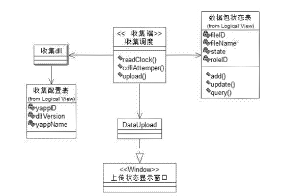 Isomerous data synchronous implementation method