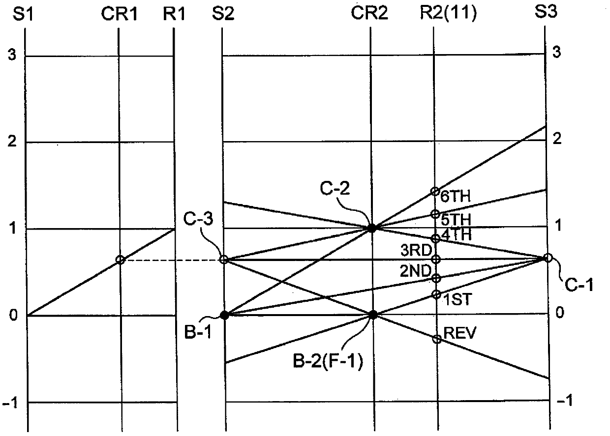 Hydraulic control apparatus for automatic transmission