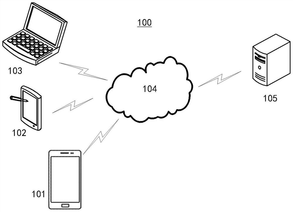 Delivery method, device and system and storage medium