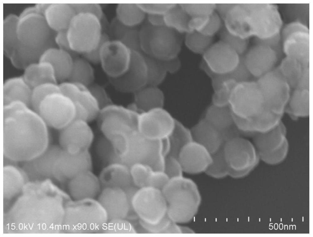 Hollow nitrogen-doped porous carbon sphere as well as preparation method and application thereof