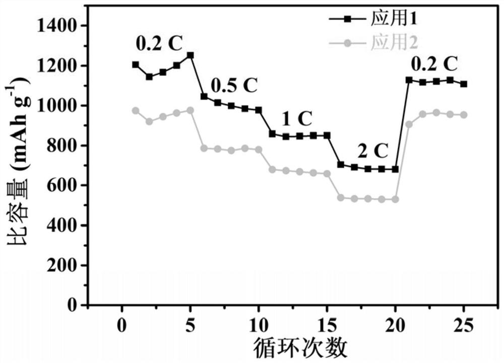 Hollow nitrogen-doped porous carbon sphere as well as preparation method and application thereof