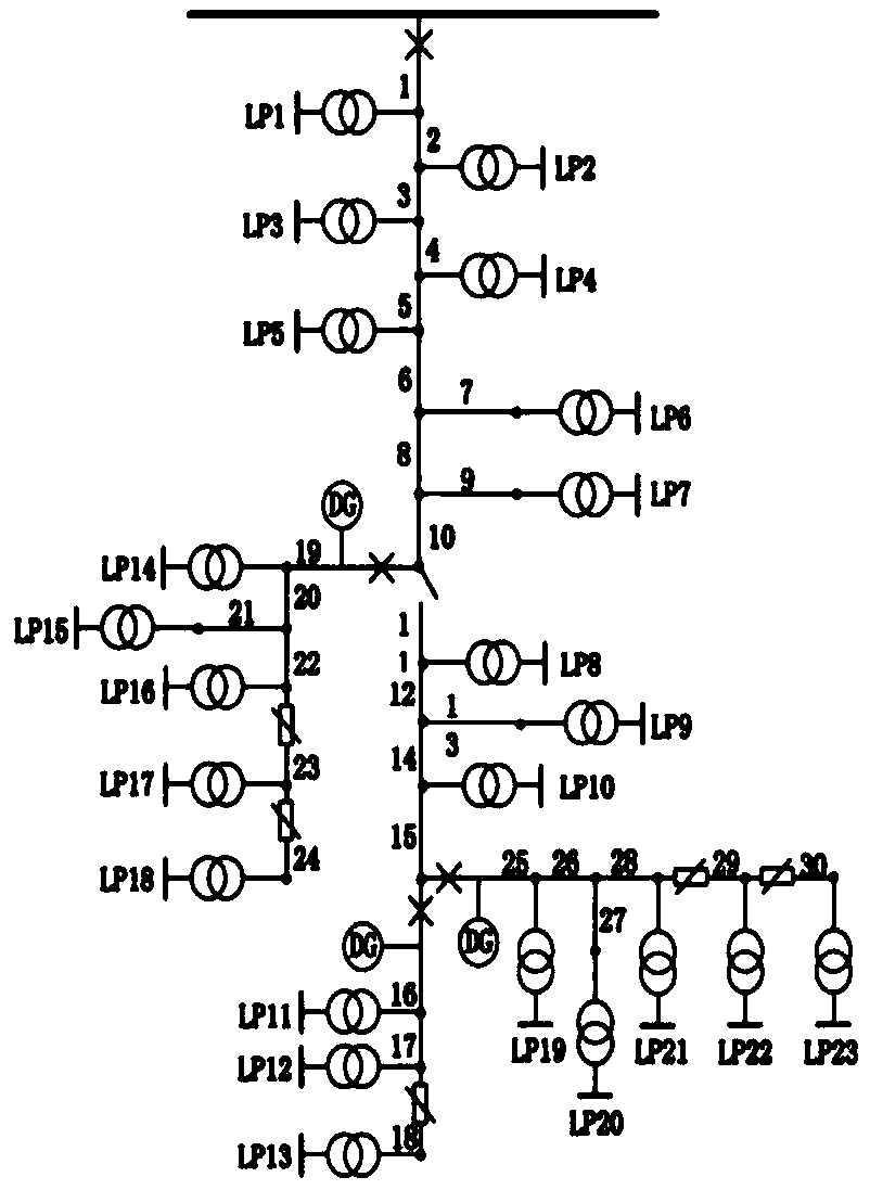 Active distribution network reliability fast evaluation method based on improved AdaBoost. M1-SVM