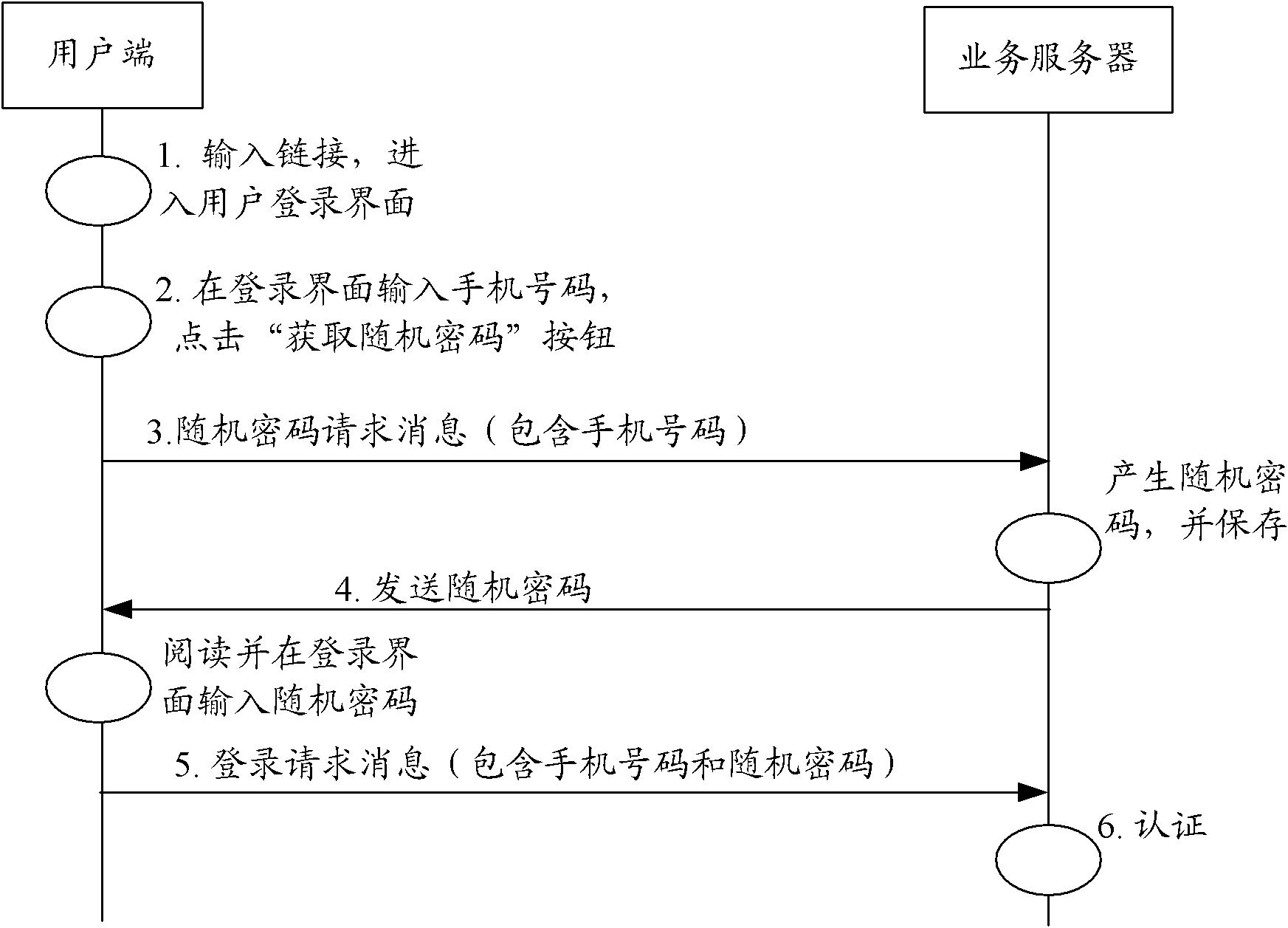 User authentication and authorization method and system for implementing user authentication and authorization method