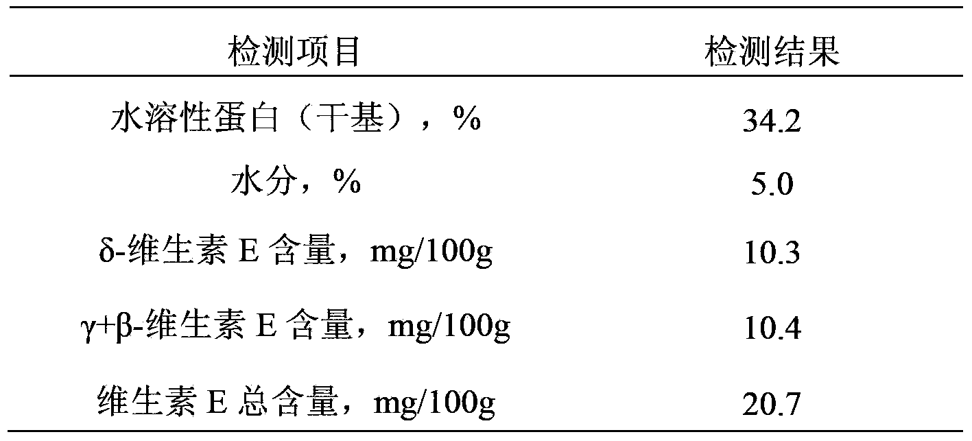 Composition comprising water-soluble plukenetia volubilis linneo protein powder and preparation method of composition