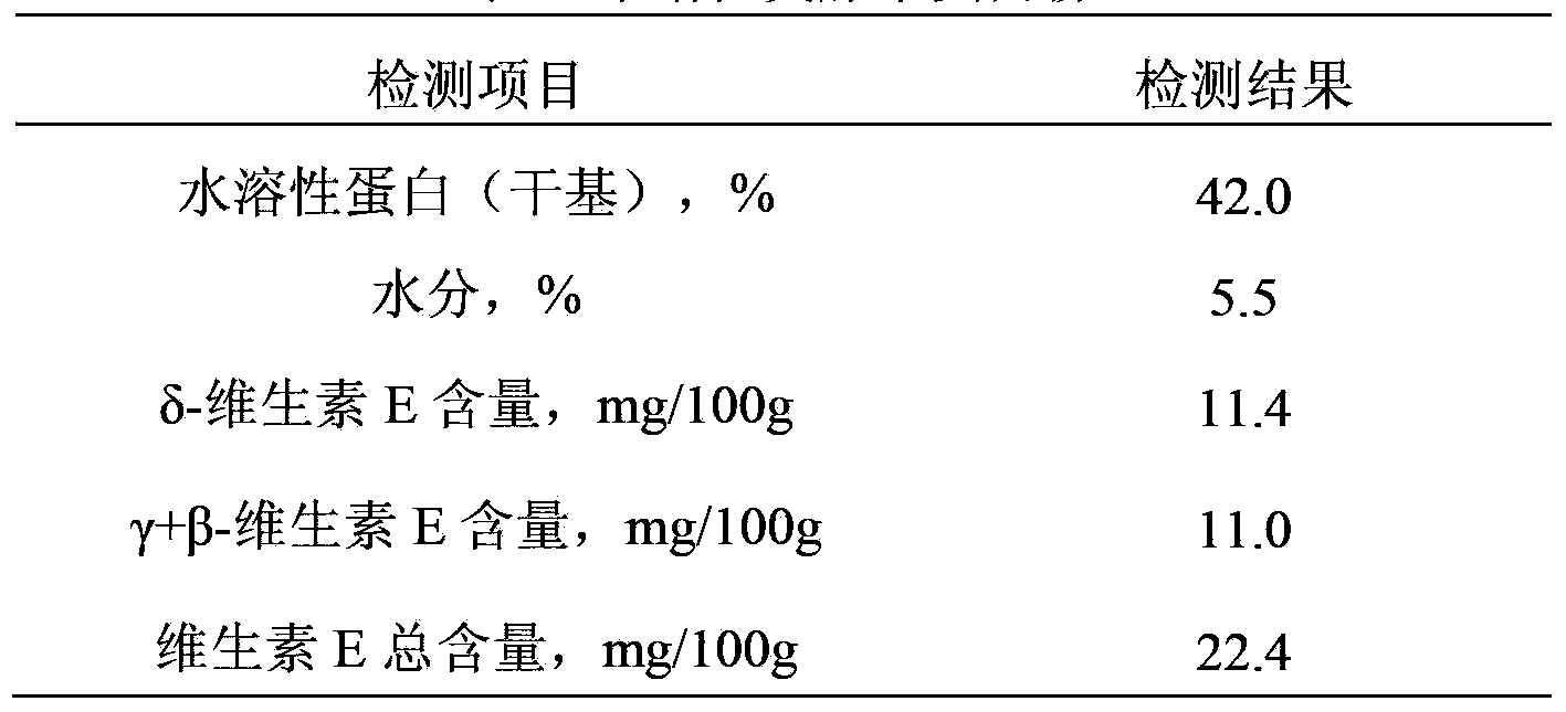 Composition comprising water-soluble plukenetia volubilis linneo protein powder and preparation method of composition