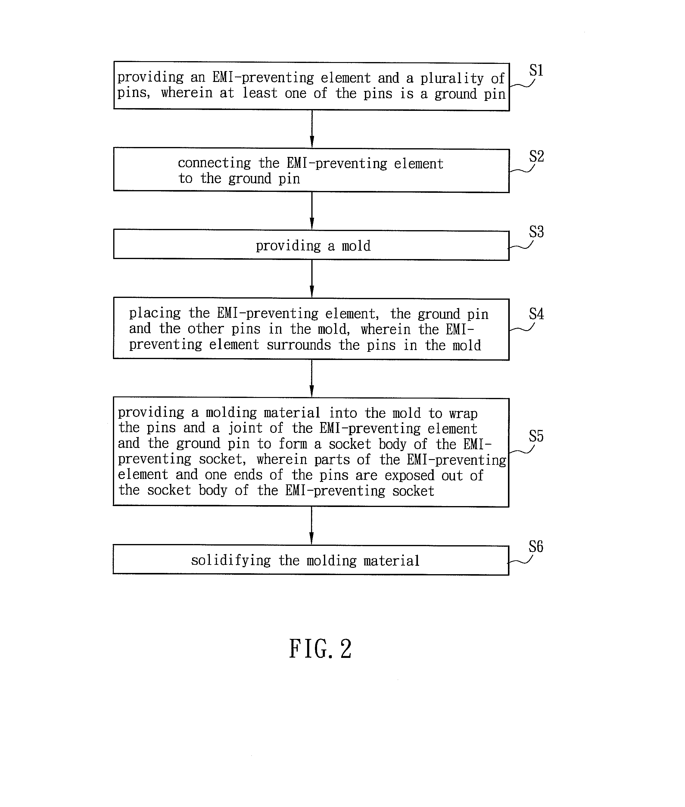 EMI-preventing socket and manufacturing method thereof