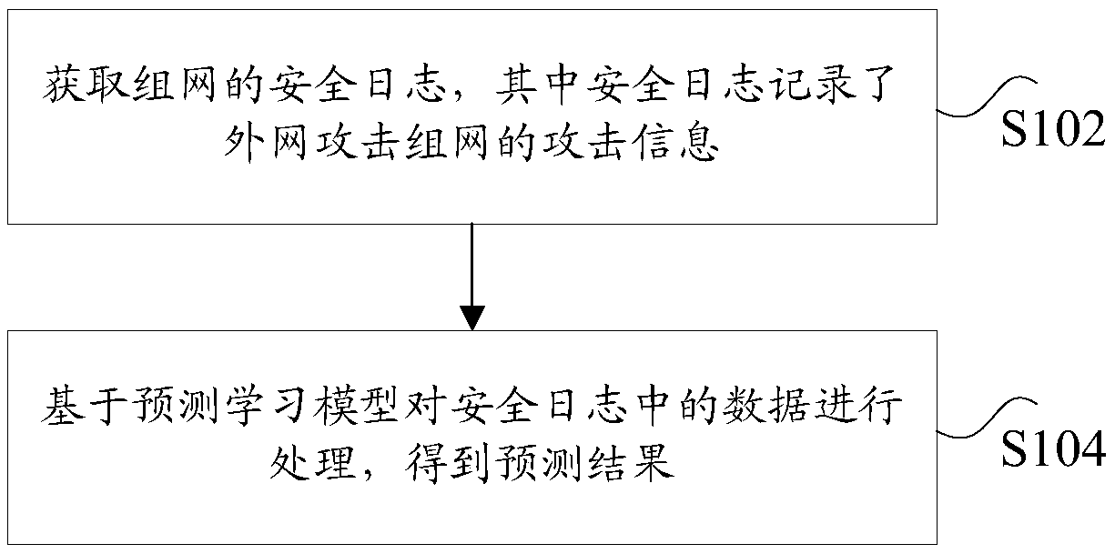 Method and device for monitoring network security, air conditioner and household appliance