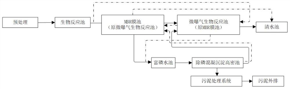 An improved nitrogen and phosphorus removal biofilm sewage treatment device and method