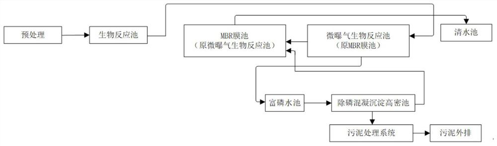 An improved nitrogen and phosphorus removal biofilm sewage treatment device and method